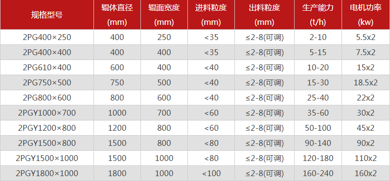 哪個(gè)廠家石料廠破碎機(jī)質(zhì)優(yōu)價(jià)廉，型號(hào)選擇多嗎？